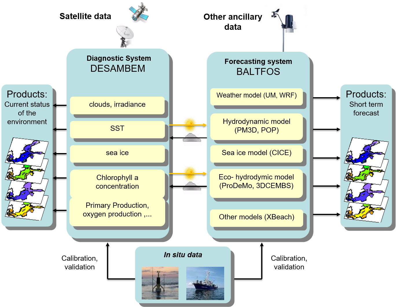 SatBałtyk: Advancing Baltic Sea Monitoring through Integrated Satellite Observations